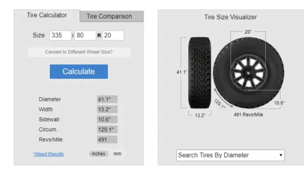 Super single tire vehicle applications and fitment guide